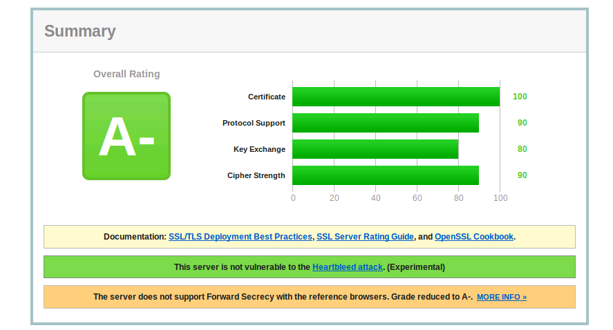 heartbleed after